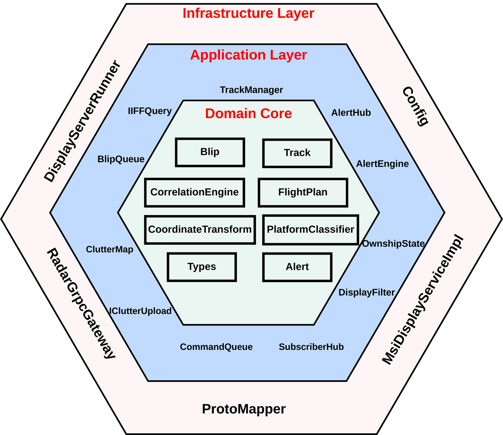 Domain, application ve infrastructure katmanlarından oluşan servis mimarisi